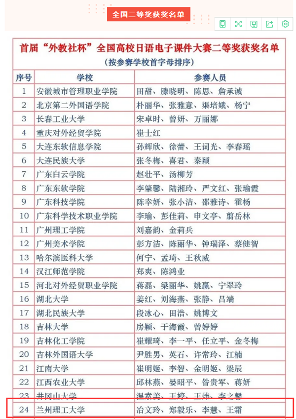 首届“外教社杯”全国高校日语电子课件大赛决赛落幕我校日语教师团队喜获二等奖