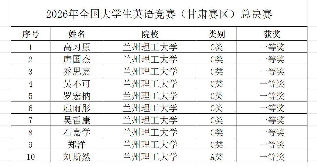 以赛砺能，逐光前行——我校学子斩获全国大学生英语竞赛（甘...